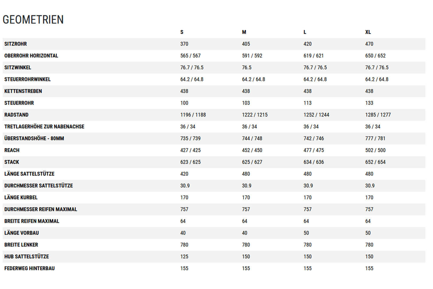 Cube Stereo ONE55 C:62 Race 29  
