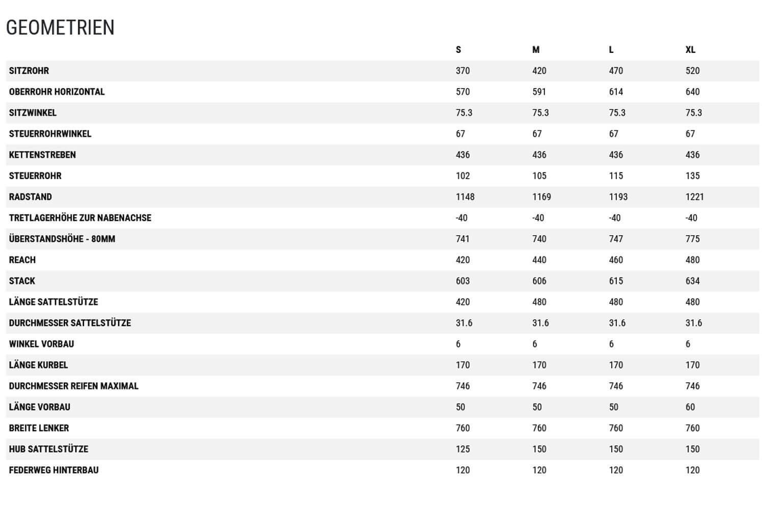 Cube Stereo ONE22 HPC TM  