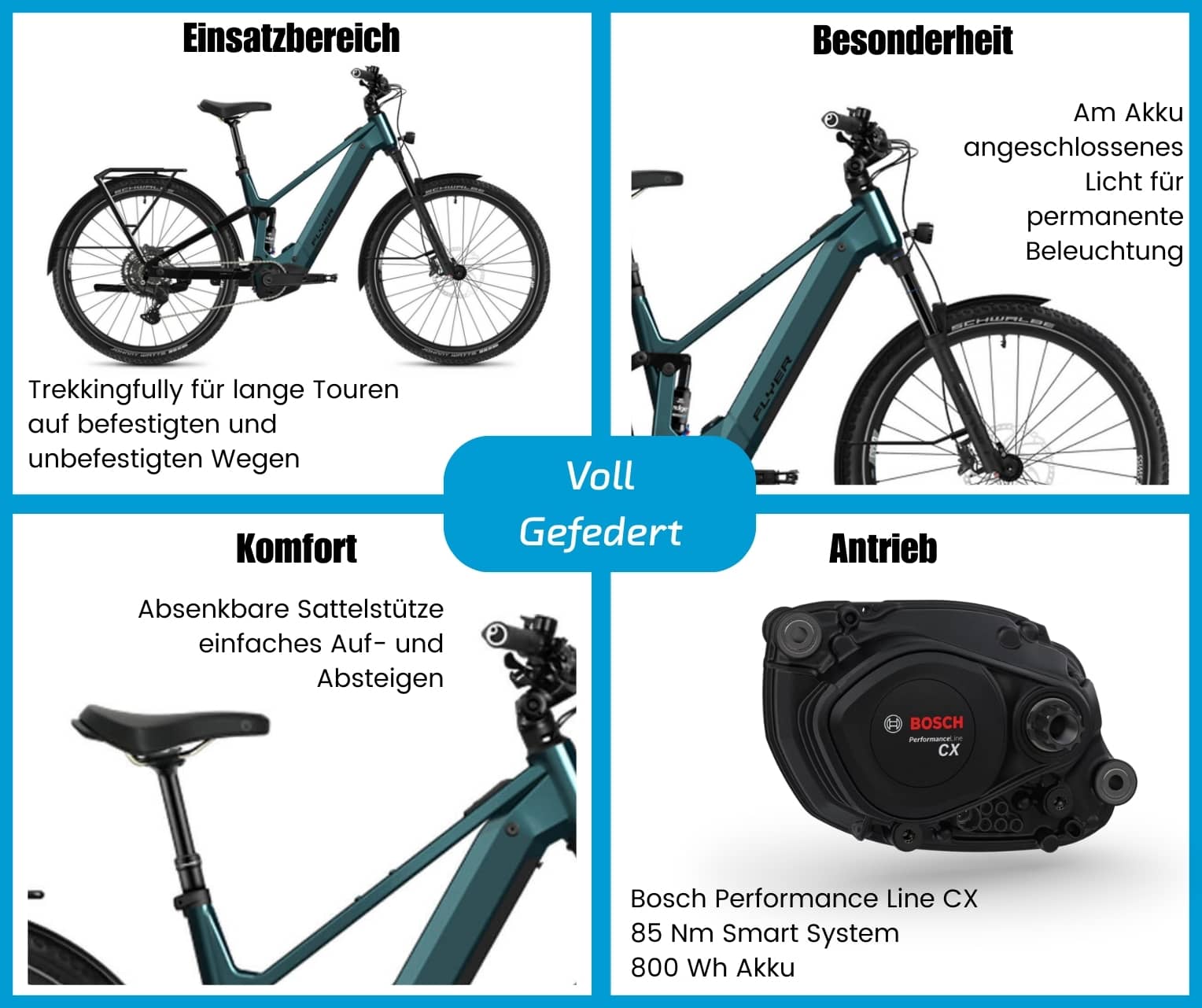 Flyer Goroc X 2.10 Mixed 2025  