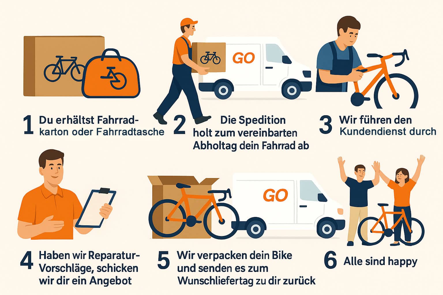 Service Fahrrad Premium  